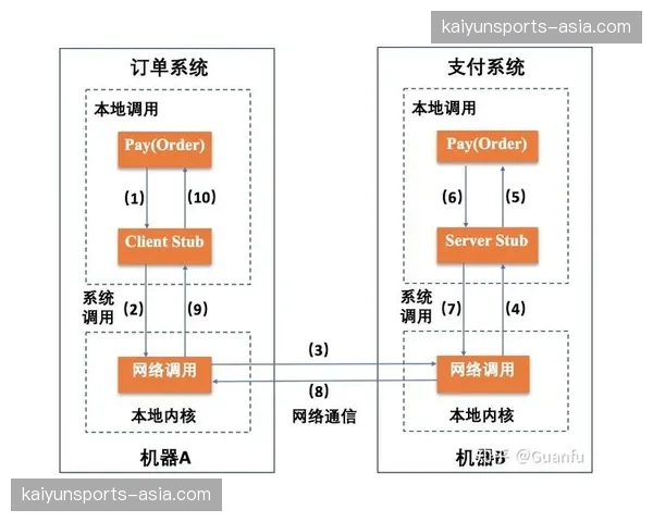 分布式远程协作制作模式固化 优化人才与资源地理配置