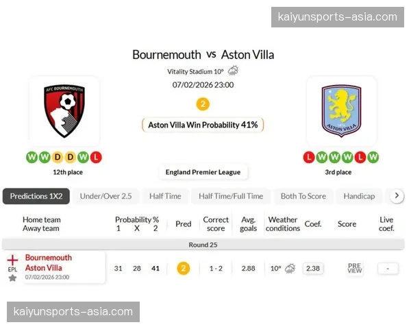 专家分析：阿斯顿维拉为何能在对阵强敌时保持出色的反击成功率？